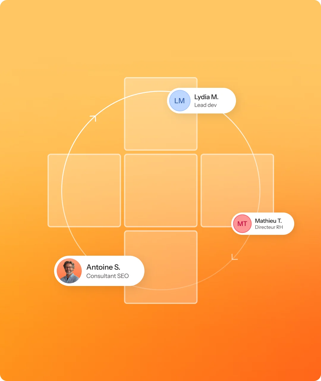 Cartographie d'équipe avec trois collaborateurs identifiés par leur profil
