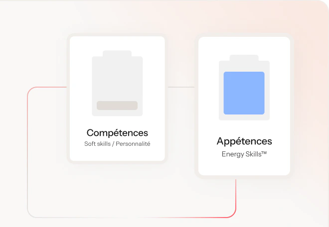Deux vignettes opposant les compétences et les appétences
