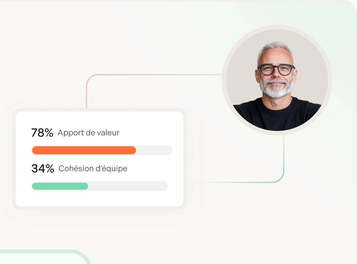 Un profil et ses indicateurs d'apport de valeur et de cohésion d'équipe