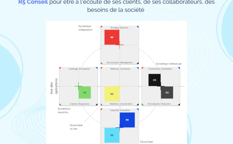 3 enjeux B Corp majeurs pour map & match
