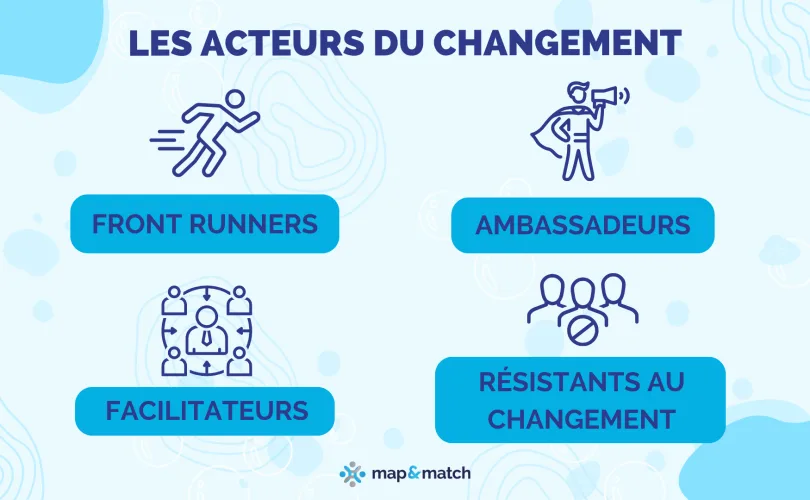 Les acteurs de la conduite du changement