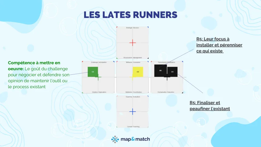 Dans les profils de résistants à la conduite du changement nous avons les late runners. Ce sont des profils qui n'aiment pas la nouveauté et qui s'attacheront à pérenniser l'existant. Leurs trois principaux talents sont: Transmetteur, Affronteur, avec un irritant en créatif ou explorateur Néanmoins il ne faut pas oublier que une fois convaincus, par leur talent de transmetteur ils peuvent devenir des relais pour installer les nouveaux process ou usages induits par le changement