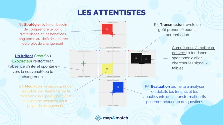 Dans les profils de résistants à la conduite du changement nous avons les attentistes. Ce sont des profils qui ont besoin de plus de temps pour comprendre les apports de cette transformation avant de devenir les suiveurs des partisans. Ils se concentrent sur leur talent de Stratège pour la projection long terme et le besoin de cadre/point d'atterrissage