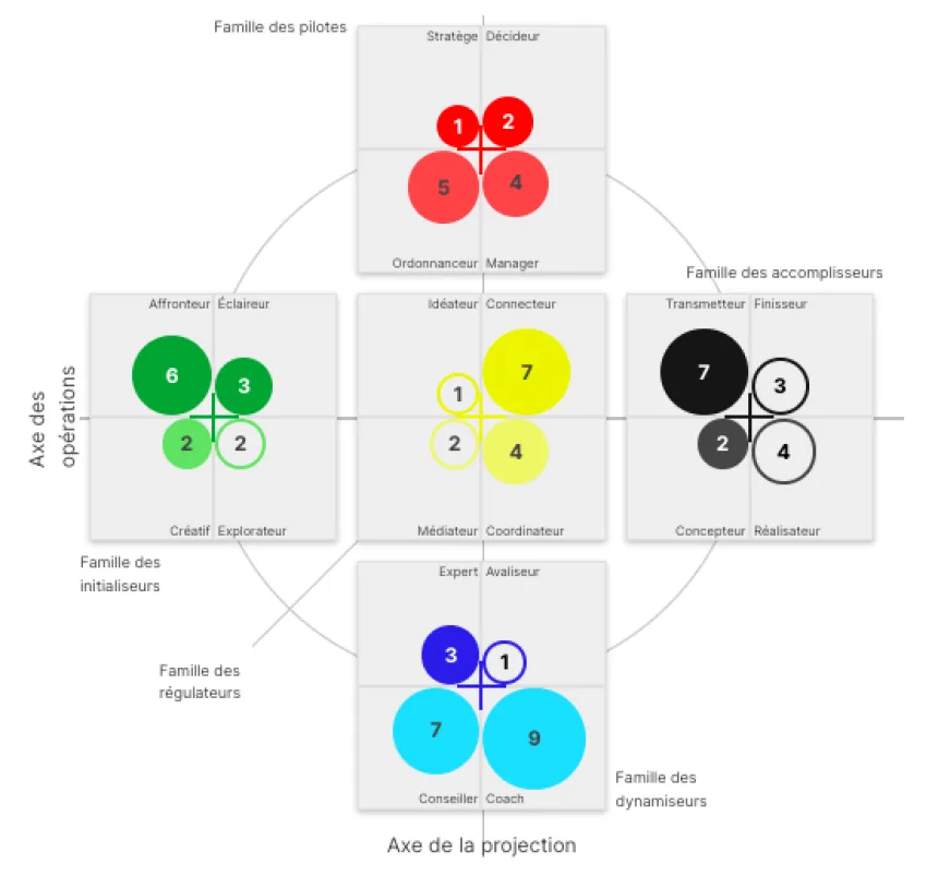 map du collectif